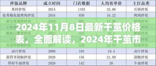 2024年干茧价格表全面解读,市场最新概览与深度体验