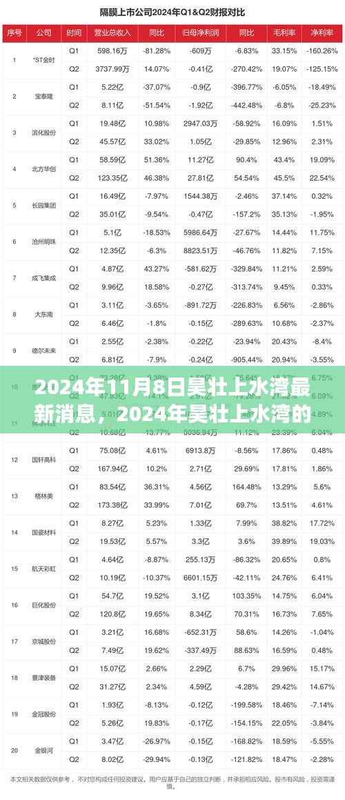 2024年昊壮上水湾新篇章，变化中的学习之旅，打造自信与成就感的源泉