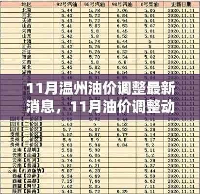 温州油价调整最新动态,11月油价调整消息一览
