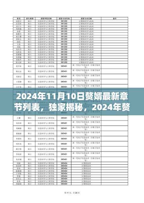 独家揭秘,赘婿最新章节列表及一览(截至2024年11月10日)