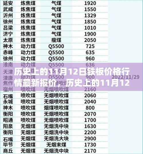 历史上的11月12日铁板价格深度解析,市场走势与个人观点