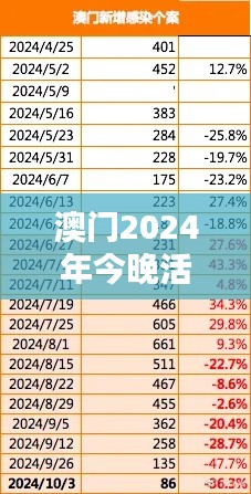 澳门2024年今晚活动揭晓:敏捷版YLR476.18方案详解