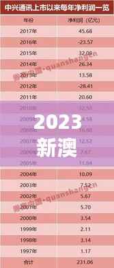 2023新澳门7777788888开奖,安全评估方案BIS25.28史诗升级