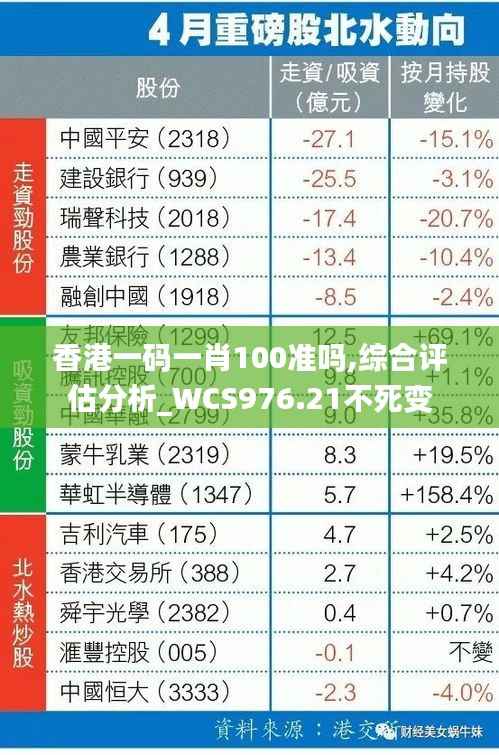 香港一码一肖100准吗,综合评估分析_WCS976.21不死变