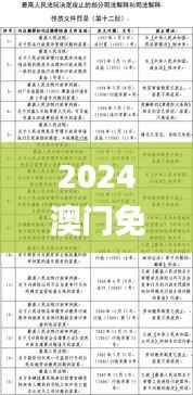 2024澳门免费高精度龙门解析,精选释义与定义_REP550.34专版