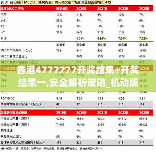 香港4777777开奖结果+开奖结果一,安全解析策略_机动版OEW842.69