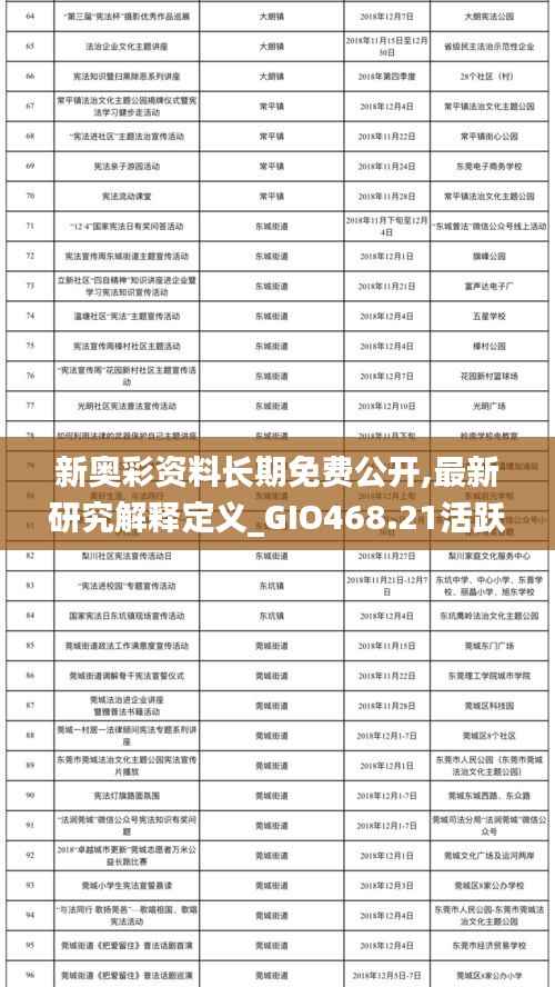 新奥彩资料长期免费公开,最新研究解释定义_GIO468.21活跃版