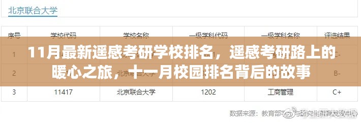 遥感考研学校排名揭晓,十一月暖心之旅背后的校园故事