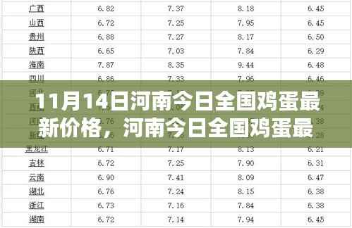 河南今日全国鸡蛋最新价格，智能蛋价监测器与未来生活的无缝对接