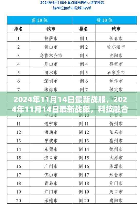 科技融合时尚前沿装备解析,揭秘最新战服潮流趋势(2024年11月14日)