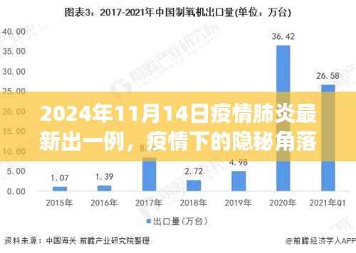 疫情下的隐秘角落,小巷特色小店与最新肺炎疫情故事揭秘