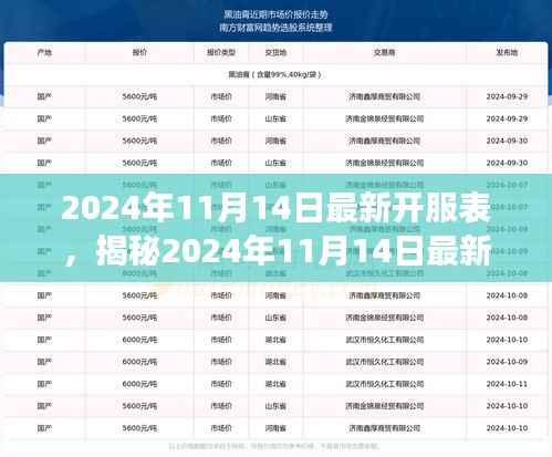 揭秘2024年11月14日最新开服表,游戏世界崭新篇章开启