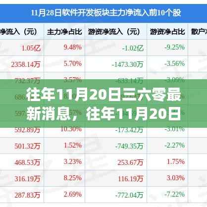 揭秘三六零最新动态，历年11月20日的最新消息速递