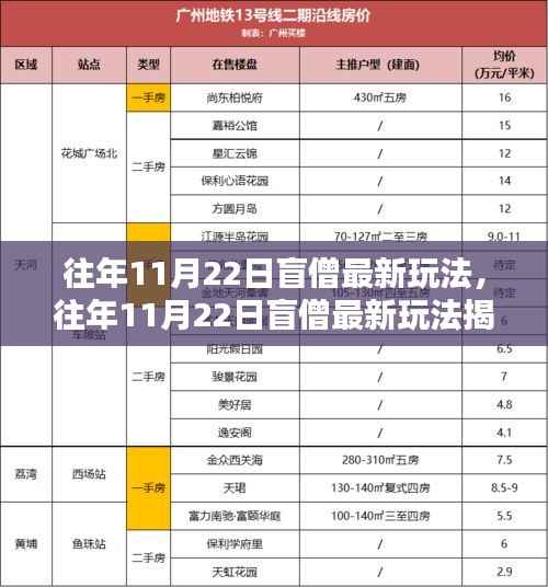 往年11月22日盲僧最新玩法揭秘与探索