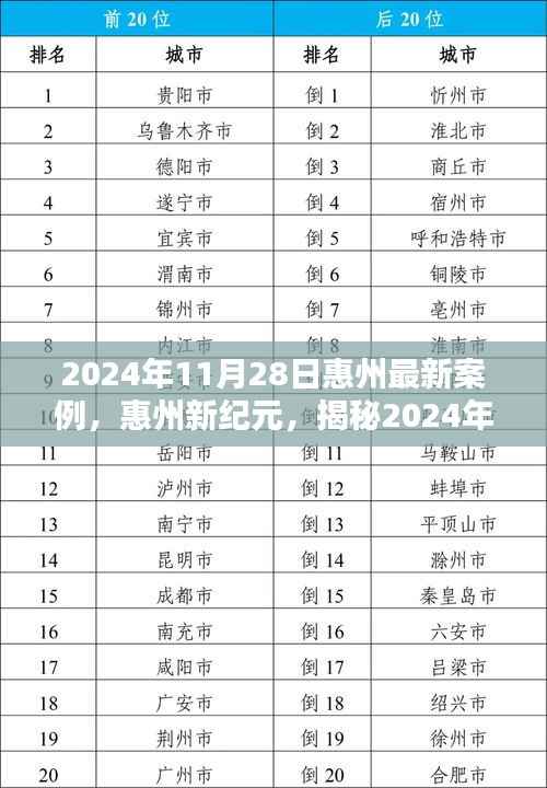 揭秘惠州新纪元,最新案例背景与影响深度解析(2024年11月28日)