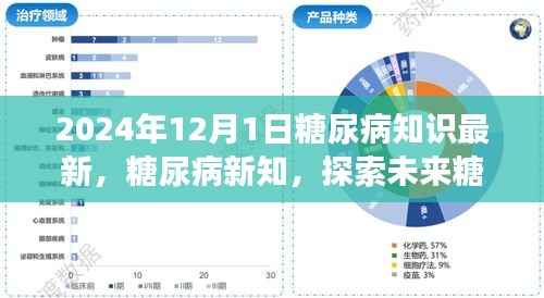 2024年视角下的糖尿病新知,探索未来治疗进展与知识更新