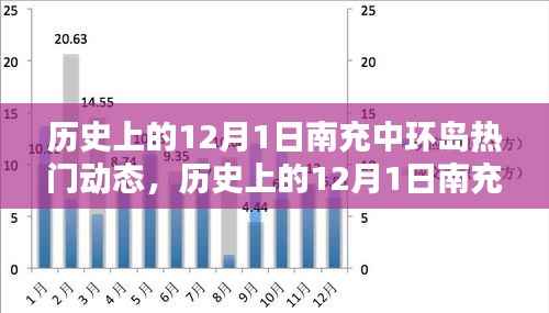 历史上的南充中环岛热门动态深度解析,聚焦十二月一日动态回顾