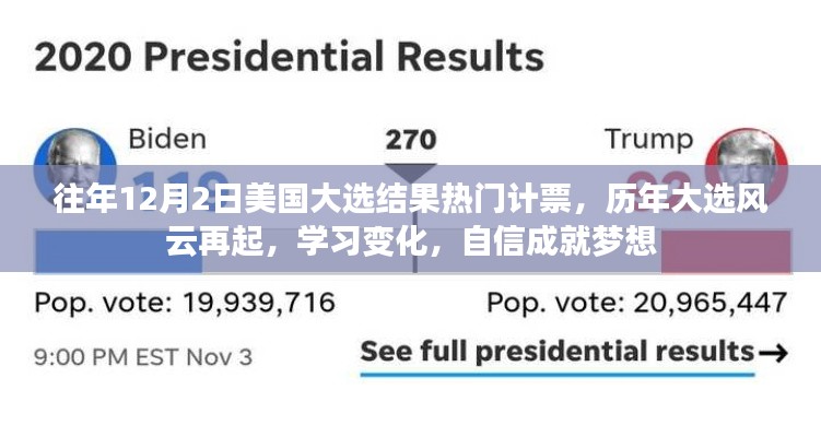 历年美国大选风云回顾与未来展望,自信成就梦想之路