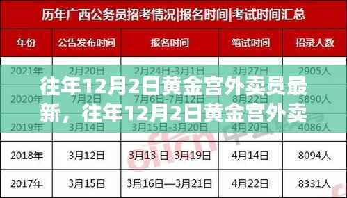 揭秘黄金宫外卖员最新动态,外卖行业的变革与发展观察报告
