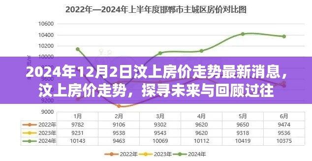 汶上房价走势回顾与未来展望,最新消息及分析