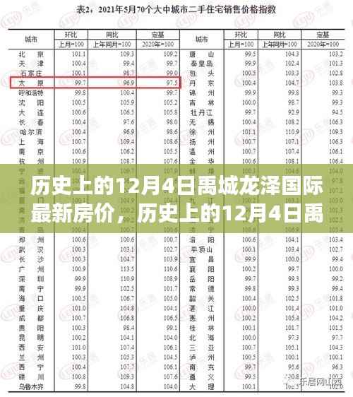 历史上的12月4日禹城龙泽国际房价变迁,学习变化的力量,铸就自信成就之光探秘最新房价走势