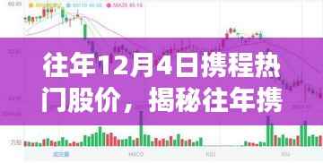 揭秘往年携程股价背后的故事,热门股价与小巷深处的特色小店探秘之旅