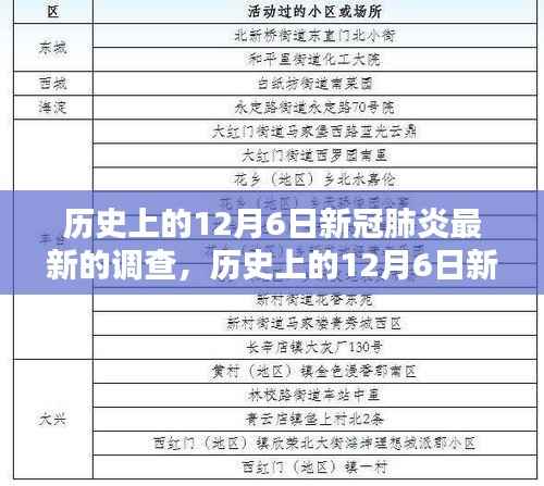 历史上的12月6日新冠肺炎最新调查分析报告及评测概览