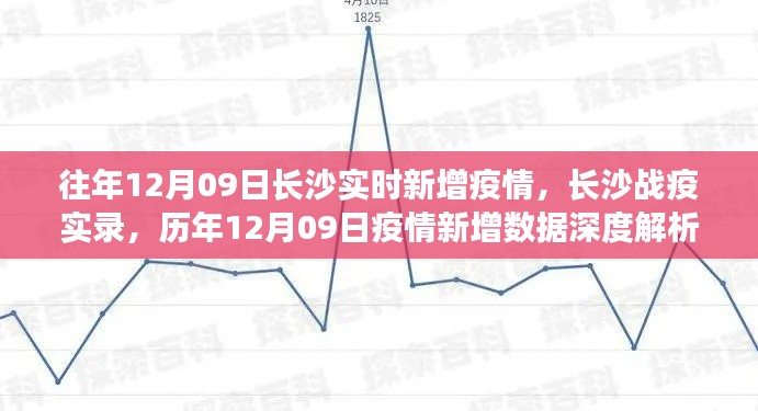 长沙历年12月09日疫情实录与深度解析,实时新增数据一览
