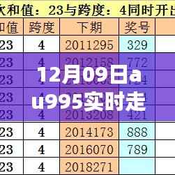 揭秘前沿科技魅力,Au995实时走势图智能分析系统引领未来投资风潮(最新功能发布)