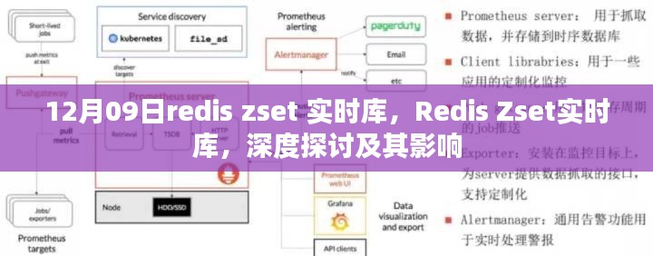 深度探讨Redis Zset实时库,影响与实际应用解析