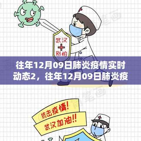 往年12月9日肺炎疫情实时动态全面解析,特性、体验、对比与用户群体分析