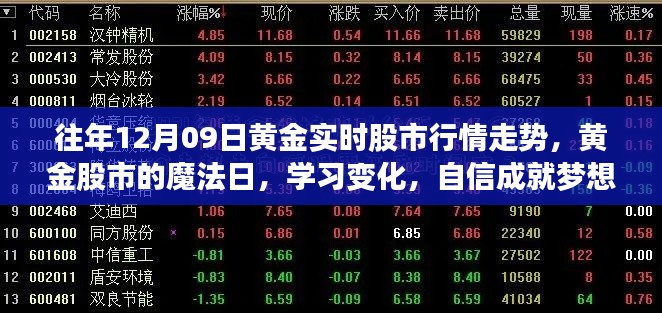 黄金股市魔法日,解析行情走势,学习变化,自信助力梦想实现