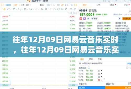 往年12月09日网易云音乐盛况,数字时代的音乐狂欢之夜