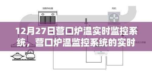 营口炉温监控系统升级,实时运行与智能管理新进展(12月27日聚焦)