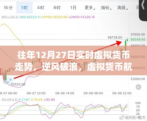 虚拟货币走势分析,逆风破浪,航向未来的自信与梦想之路