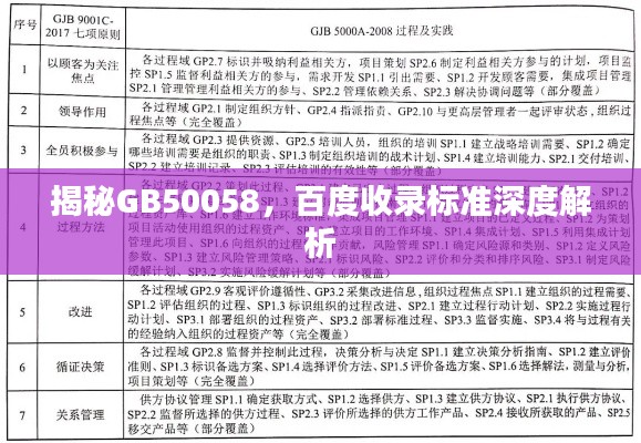 揭秘GB50058，百度收录标准深度解析