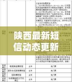 陕西最新短信动态更新