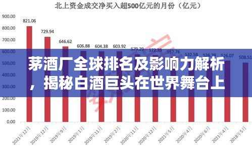 茅酒厂全球排名及影响力解析,揭秘白酒巨头在世界舞台上的风采