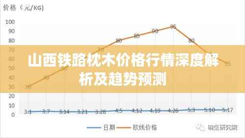 山西铁路枕木价格行情深度解析及趋势预测
