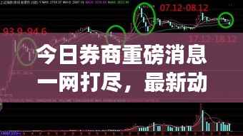 今日券商重磅消息一网打尽,最新动态、分析与预测综述