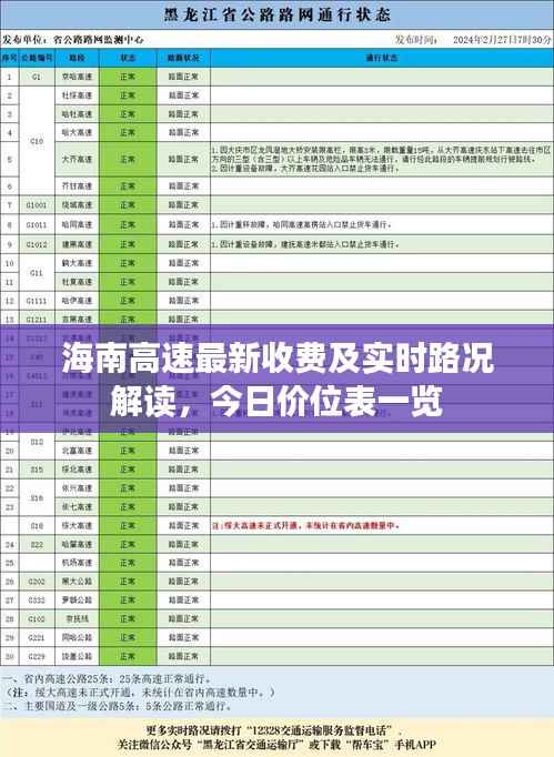 海南高速最新收费及实时路况解读,今日价位表一览