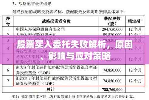 股票买入委托失败解析,原因、影响与应对策略
