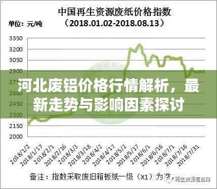 河北废铝价格行情解析，最新走势与影响因素探讨