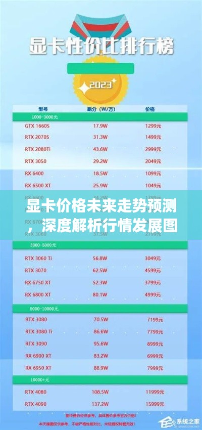 显卡价格未来走势预测,深度解析行情发展图表